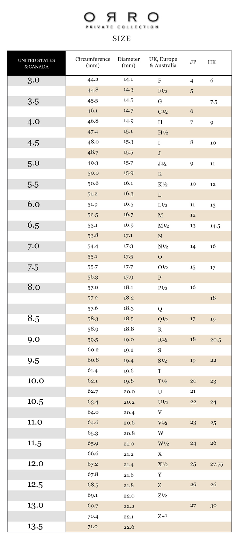 Womens Ring Chart